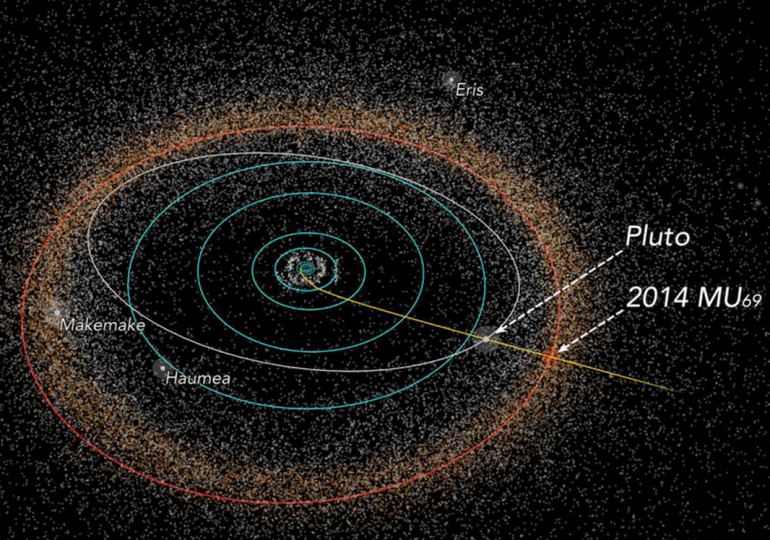 W Nowy Rok sonda New Horizons przeleciała obok najdalej wysuniętego obiektu w historii badań